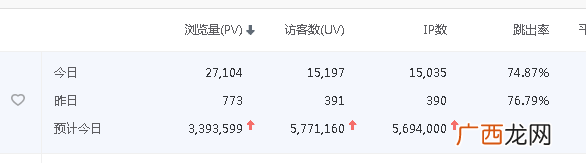 建站一天推广500万真实IP的自动推广方法