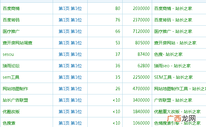 tag的正确用途,看看人家抄袭的文章如何利用tag排