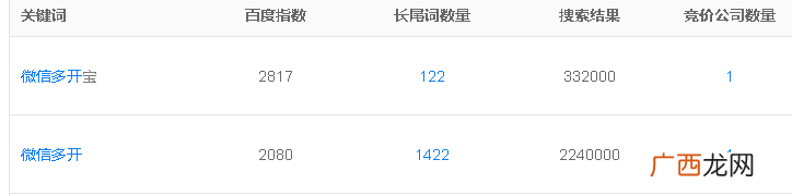 做SEO优化还有没有前途,好好看看这篇文章！