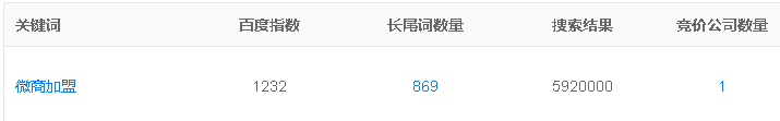做SEO优化还有没有前途,好好看看这篇文章！
