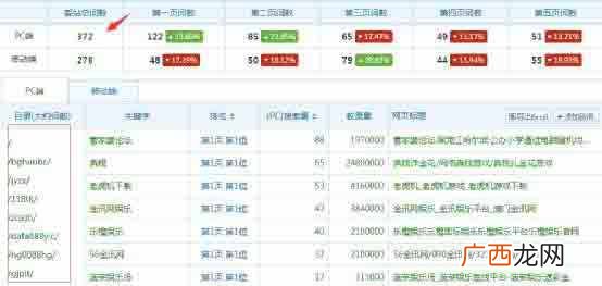 2017年黑帽SEO技术新思路（灰色行业优化排名必备