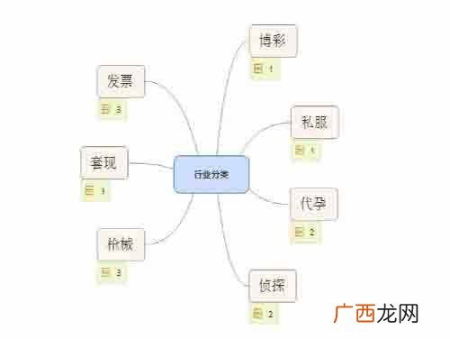 2017年黑帽SEO技术新思路（灰色行业优化排名必备
