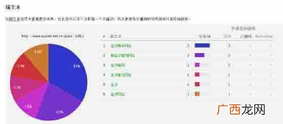2017年黑帽SEO技术新思路（灰色行业优化排名必备