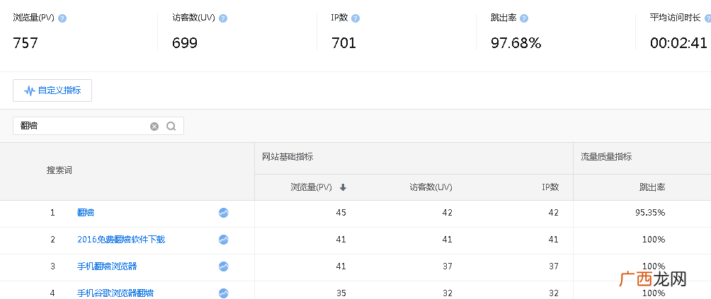 稳定收入五万元一个月 我做SEO是怎么赚钱的