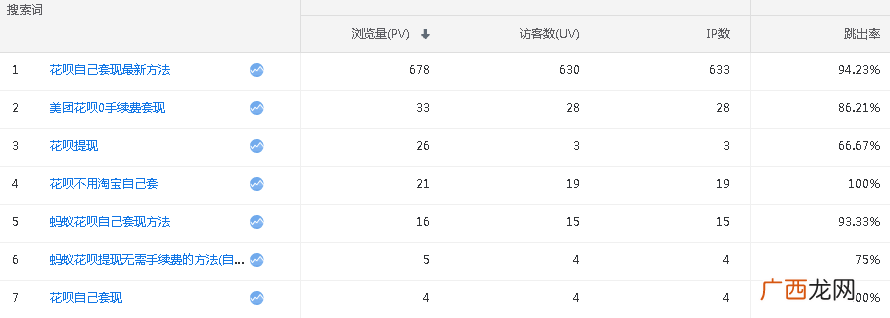 稳定收入五万元一个月 我做SEO是怎么赚钱的