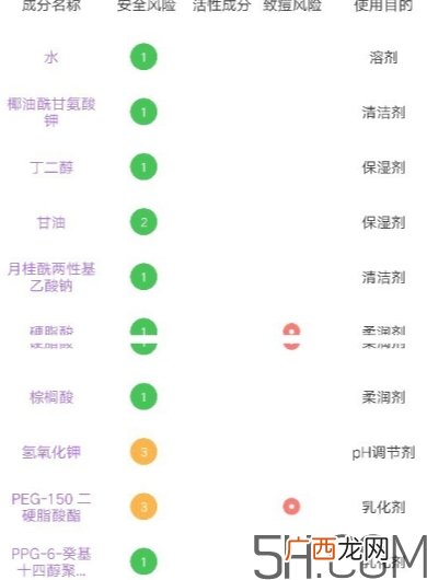 多芬洁面泡泡怎么用？多芬洁面泡泡使用方法