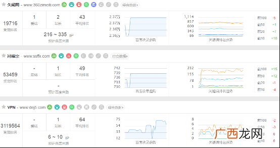 非广告：推荐一个适合站长的工具（重点是免费