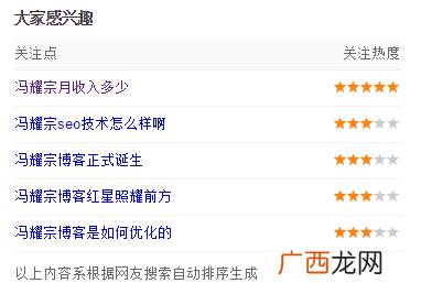 维护品牌必备:右侧相关搜索与大家感兴趣的排