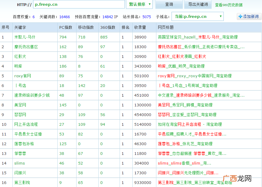 三个月权重6日IP一万四的网站优化策略！