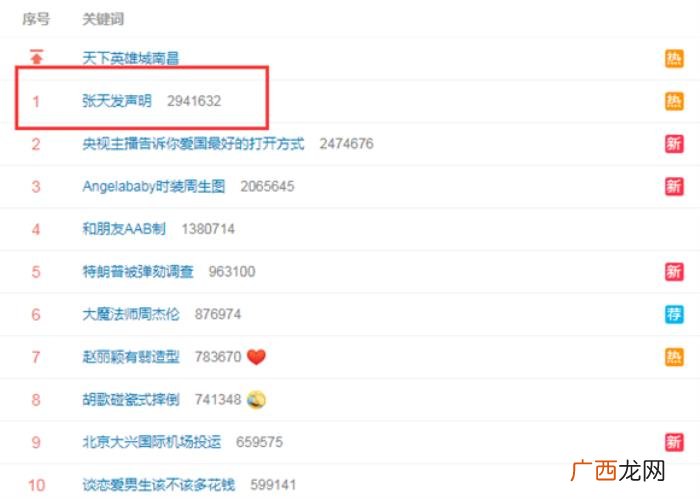 张天的微博，张天发声明话题微博热搜榜第一