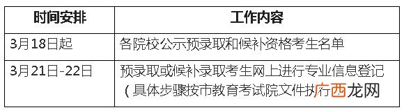 附官方通知 2022上海春考校测会不会取消