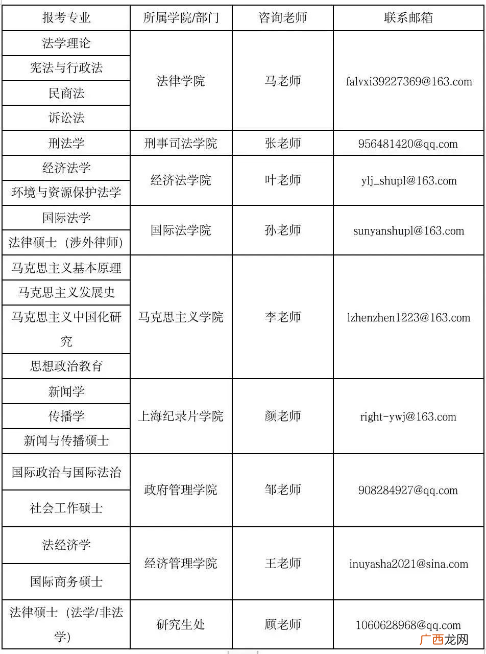 附调剂通知 上海政法学院考研分数线