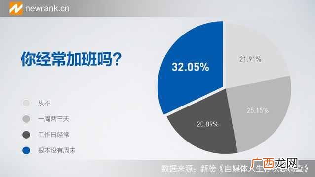 自媒体人生存状态调查报告：好像过的都不幸福