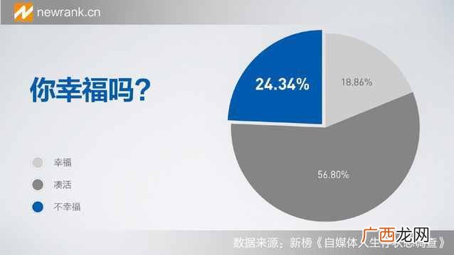 自媒体人生存状态调查报告：好像过的都不幸福