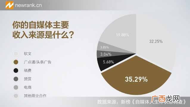 自媒体人生存状态调查报告：好像过的都不幸福