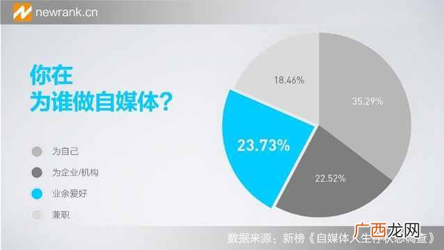 自媒体人生存状态调查报告：好像过的都不幸福