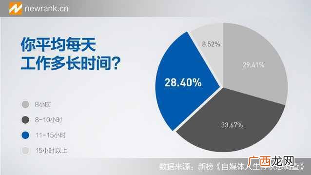 自媒体人生存状态调查报告：好像过的都不幸福