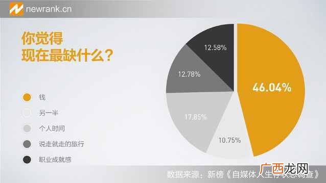 自媒体人生存状态调查报告：好像过的都不幸福