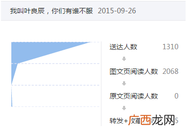 微信公众账号推广：一个礼拜加了五万粉丝，仅