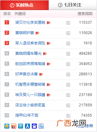微信公众账号推广：一个礼拜加了五万粉丝，仅