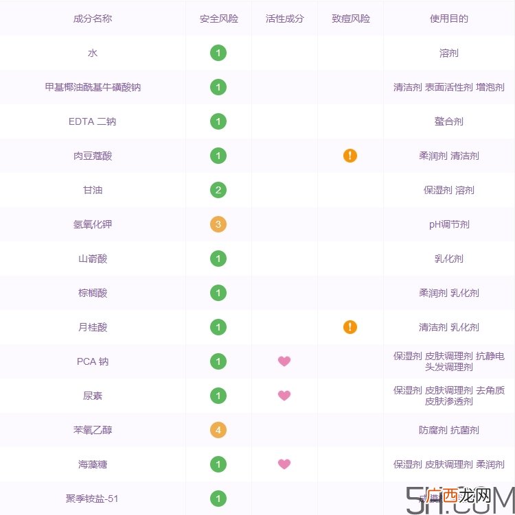 海蓝之谜洗面奶怎么样_海蓝之谜洗面奶好用吗