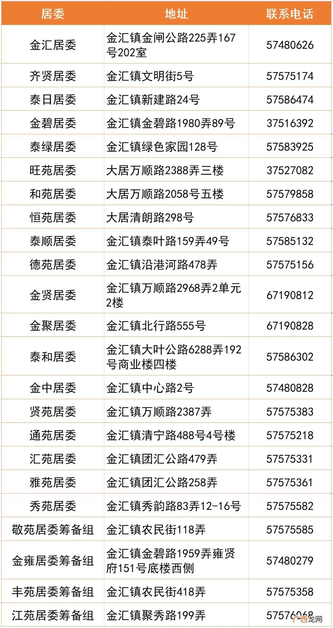 奉贤区金汇镇居委会地址及联系电话