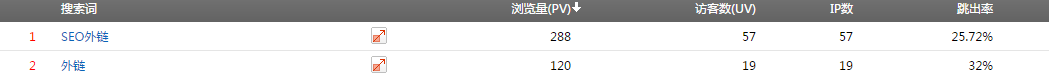 本站友情链接申请说明