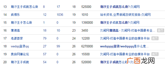 最快速排名的方法，一个礼拜到权重2。