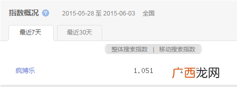 如何快速提高百度指数