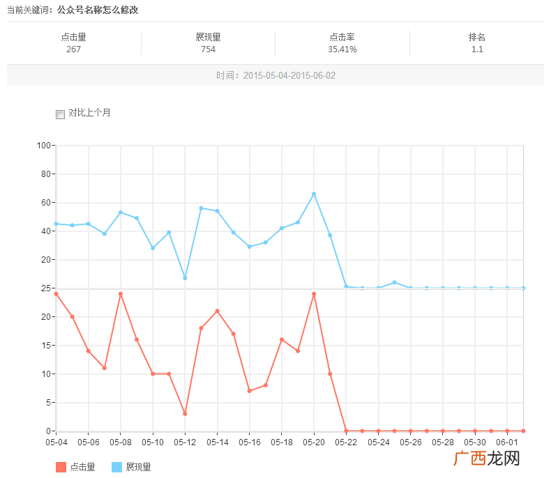 网络营销推广失败的案例