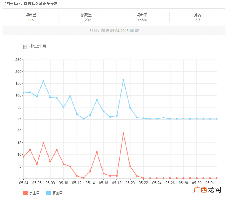 网络营销推广失败的案例