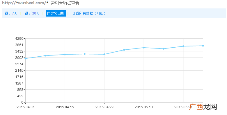 网络营销推广失败的案例