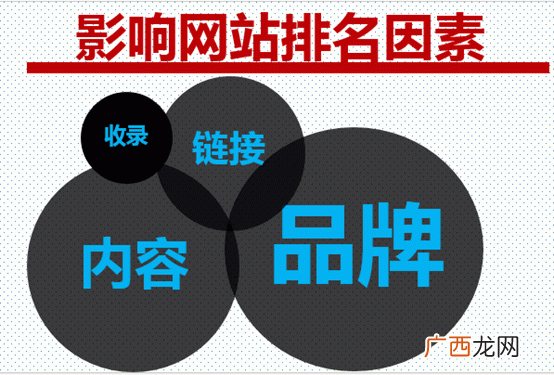 站长干货：影响SEO排名的主要因素