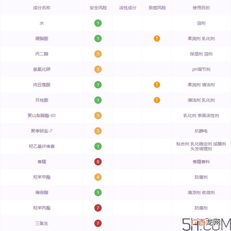 bedook洗面奶怎么样_比度克洗面奶好用吗