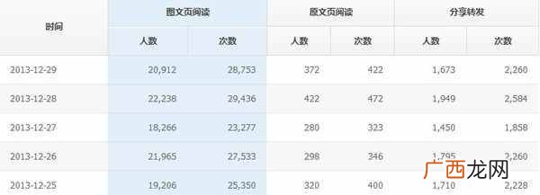 微信公众号推广、运营、盈利全套方案