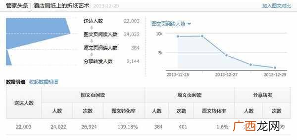 微信公众号推广、运营、盈利全套方案