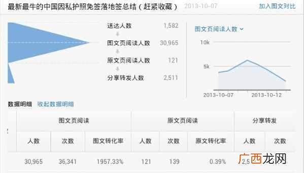 微信公众号推广、运营、盈利全套方案