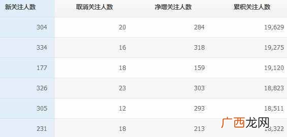 微信公众号推广、运营、盈利全套方案