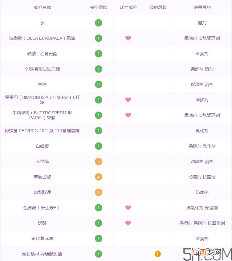 德丽芙面霜怎么样_olivenol面霜好用吗