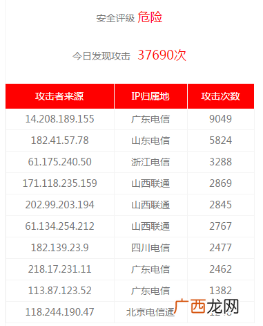 四大网站安全防护措施，搞定手贱被黑SOeasy