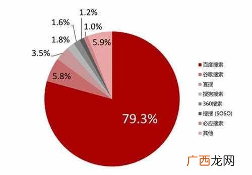 手机网站SEO优化详情
