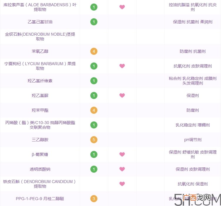 植物医生石斛兰面膜怎么用_使用方法