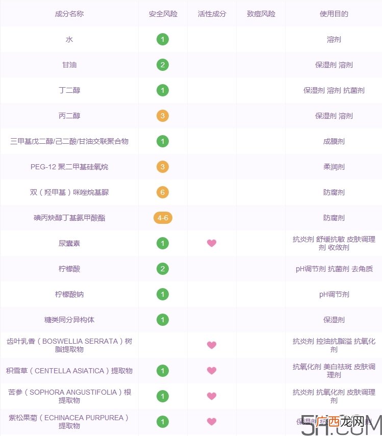 植物医生石斛兰面膜怎么用_使用方法