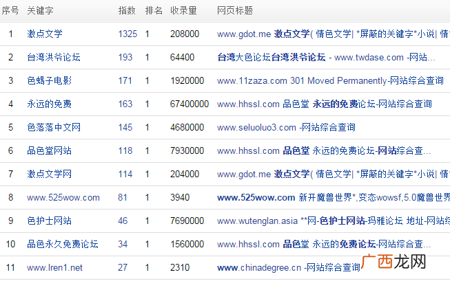 被大家忽略的网络推广方法