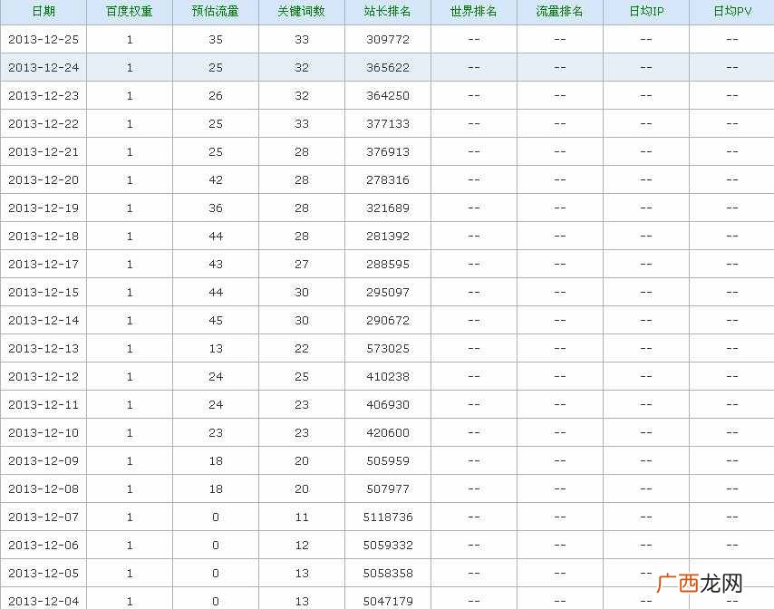 看我的博客SEO计划