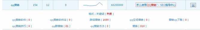 如何挖掘相关关键词