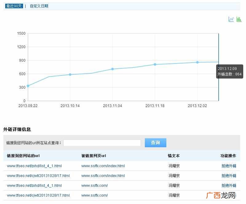 做SEO优化应该分析这些数据