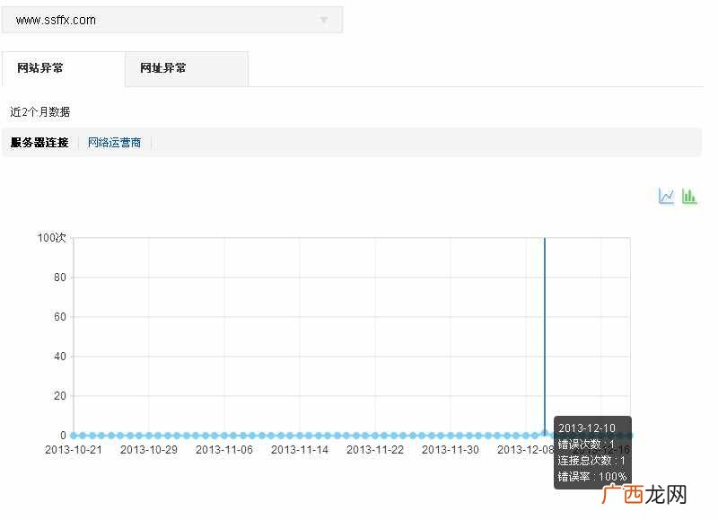 做SEO优化应该分析这些数据