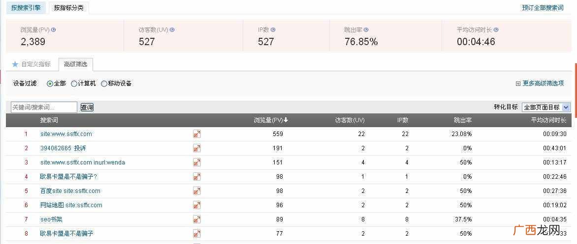 做SEO优化应该分析这些数据