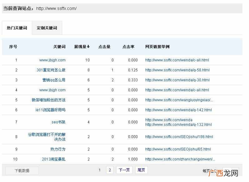 做SEO优化应该分析这些数据